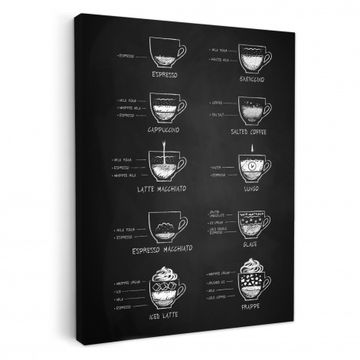 Tableau sur toile - Assiette de variations de café