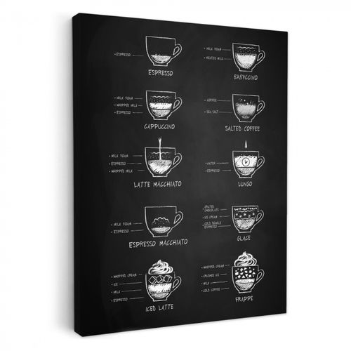 Tableau sur toile - Assiette de variations de café