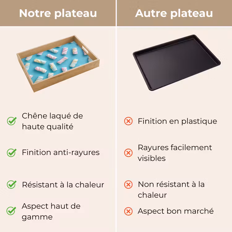 Plateau - Bacon - Pastel - Bonbons - Bleu — 9