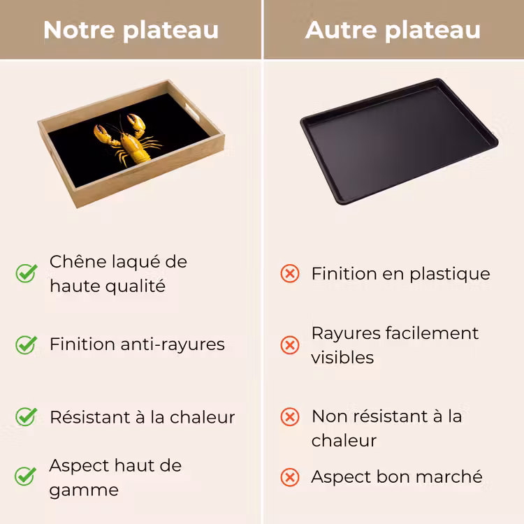Plateau - Cancer - Jaune - Points - Solide — 9