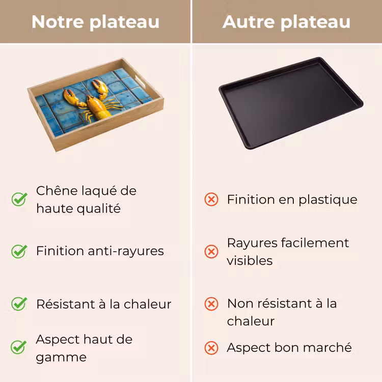 Plateau - Cancer - Jaune - Bleu - Carreaux — 9