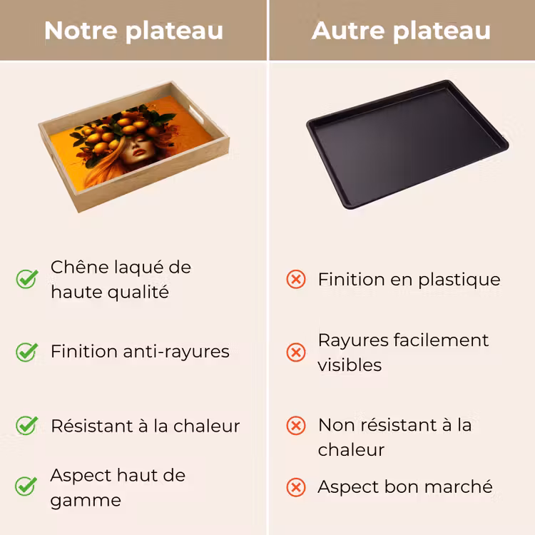 Plateau - Femme - Citrons - Fleur - Jaune — 9