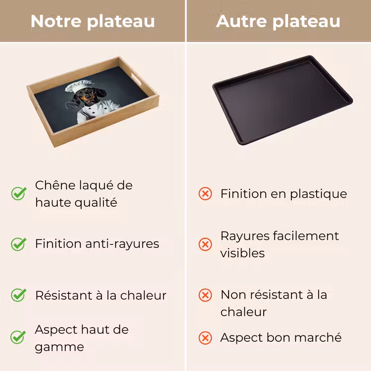 Plateau - Chien - Garde - Cuisinier — 9