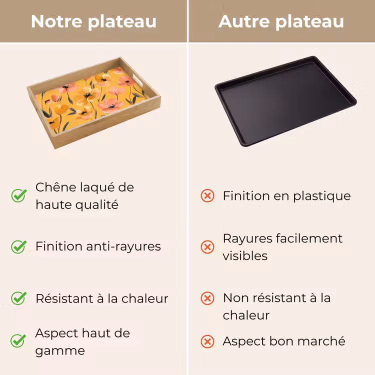 Plateau - Fleurs - peintes - jaunes — 9