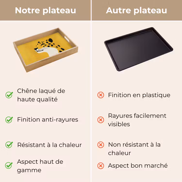 Plateau - Guépard - Illustration - Jaune — 9