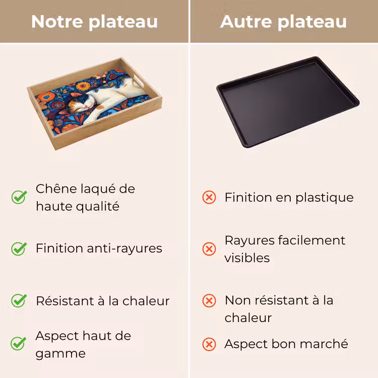 Plateau - Chat - Motif floral - Bleu - Orange — 9