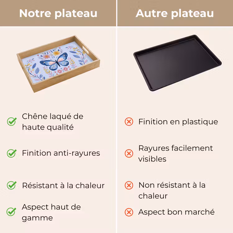 Plateau - Papillon - Bleu clair - Ornemental - Fleurs — 9