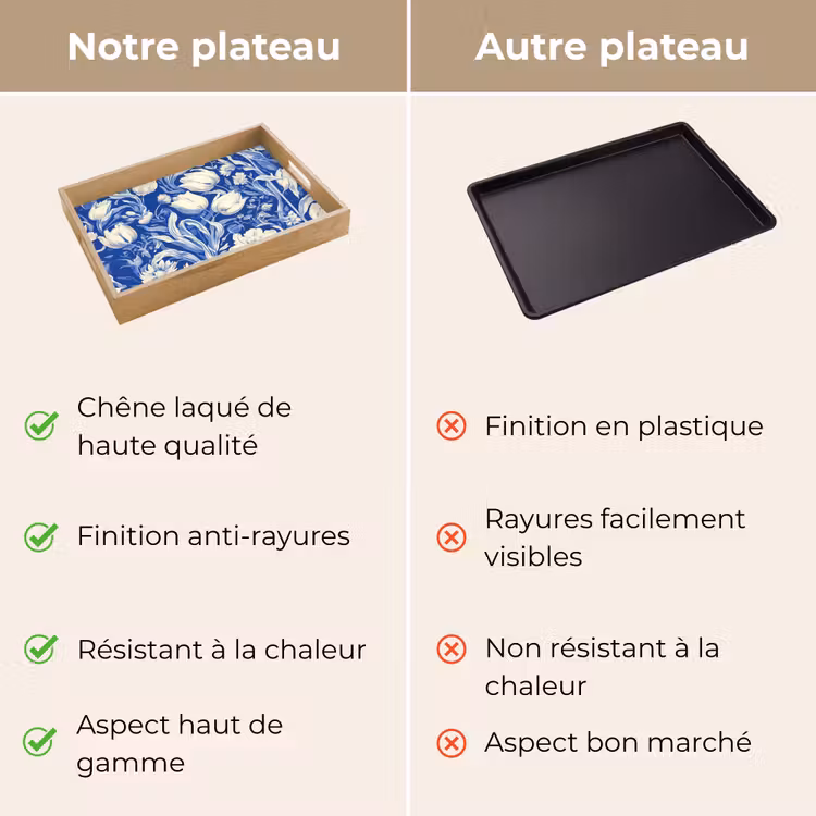 Plateau - Fleurs - Bleu de Delft - Motif - Tulipe — 9