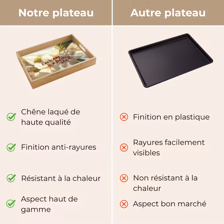 Plateau - Fleurs - Lumière du soleil - Citation - Blanc — 9