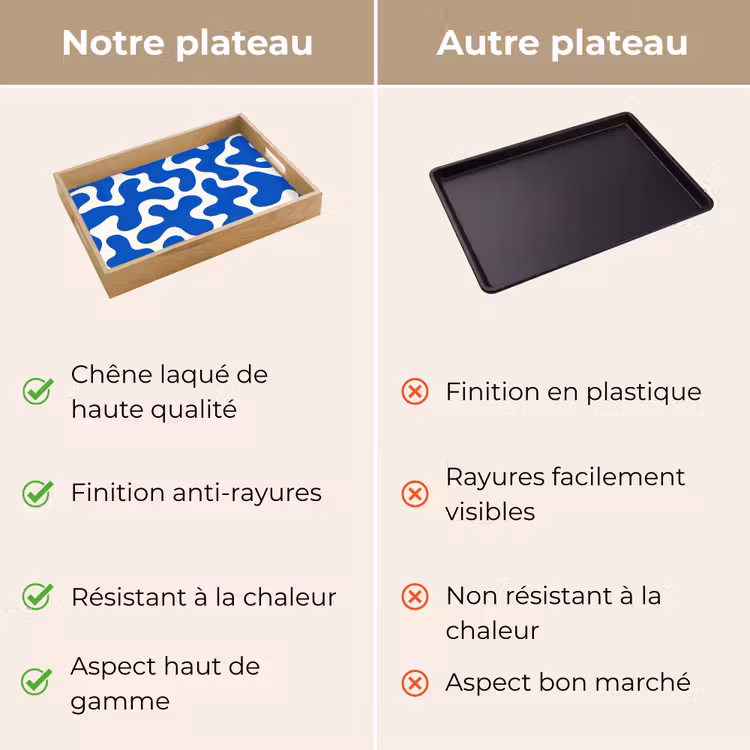 Plateau - Formes - Abstrait - Bleu - Vagues — 9