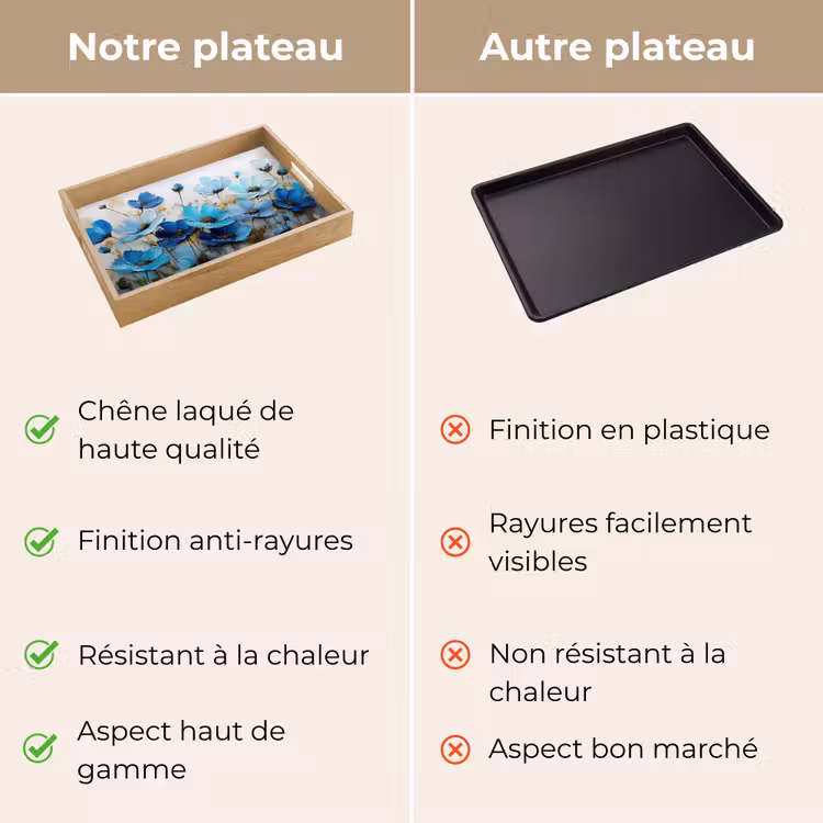 Plateau - Fleurs - Peinture - Bleu — 9