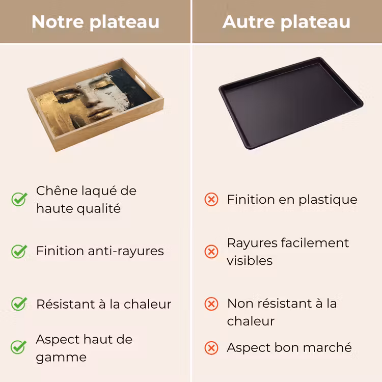 Plateau - Abstrait - Or - Visage - Lèvres — 9
