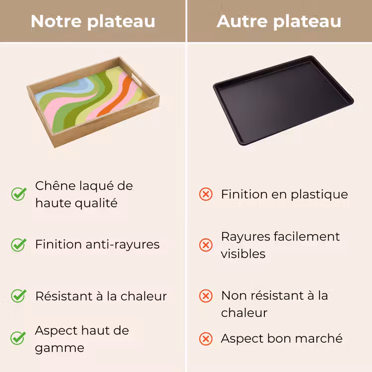 Plateau - Lignes - Teintes pastel - Ondulées — 9