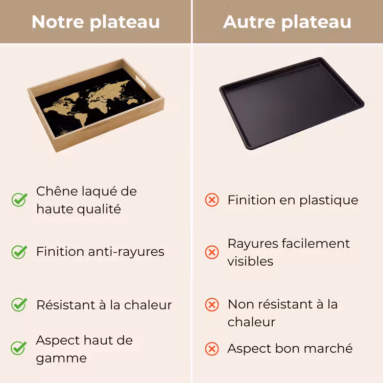 Plateau - Carte du monde - Beige - Noir — 9