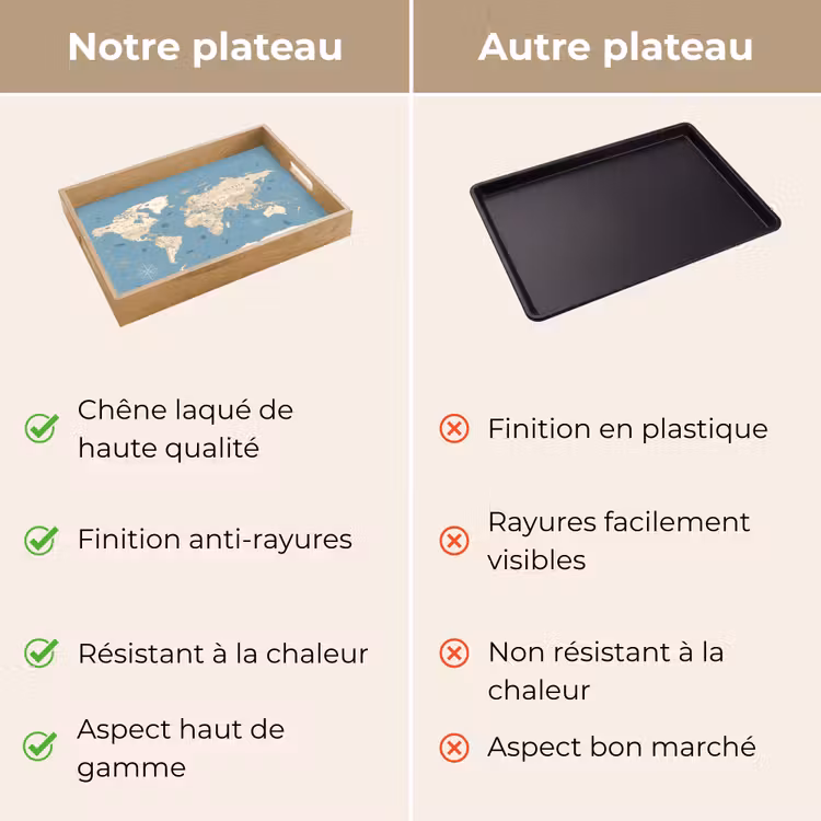 Plateau - Carte du monde - Océan - Réaliste - Bleu — 9
