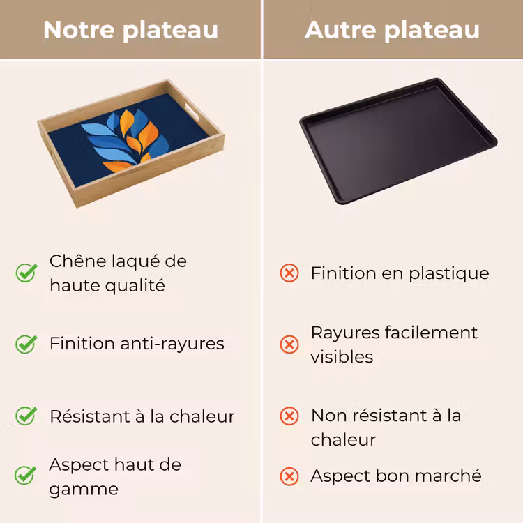 Plateau - Abstrait - Feuilles - Bleu — 9