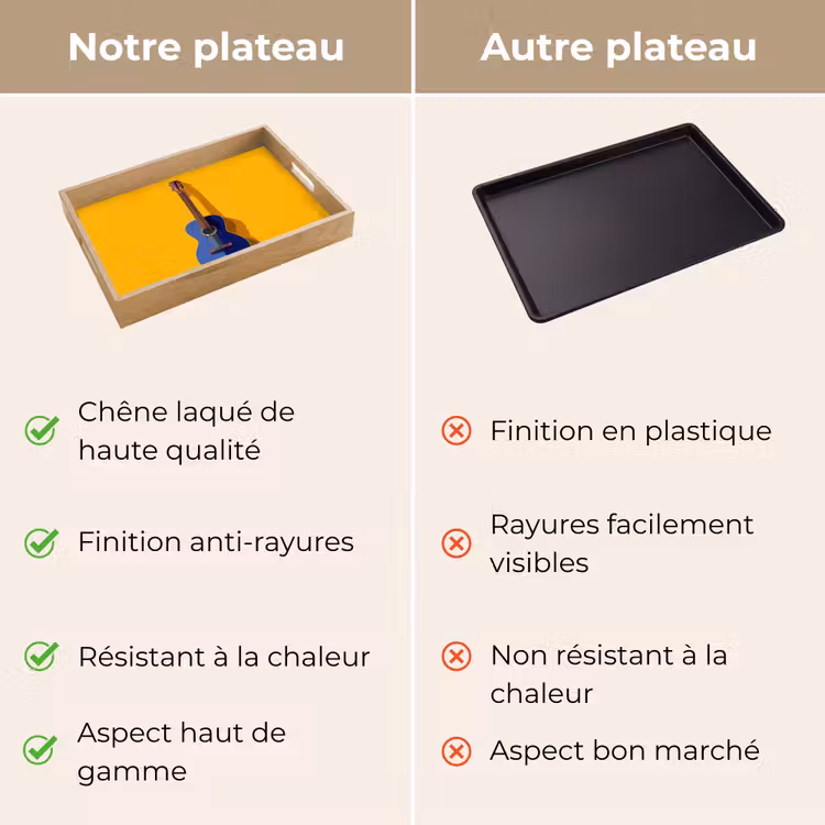 Plateau - Guitare - Acoustique - Minimaliste - Jaune — 9