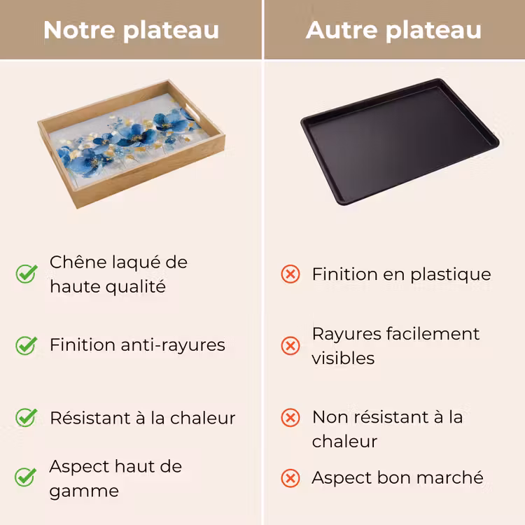 Plateau - Fleurs - Bleu - Abstrait — 9