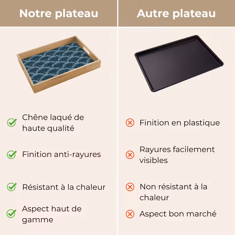 Plateau - Motif - Feuille de ginkgo - Bleu — 9