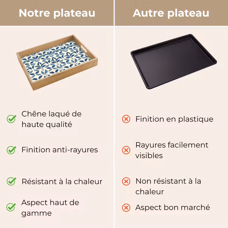Plateau - Flora - Moderne - Bleu — 9