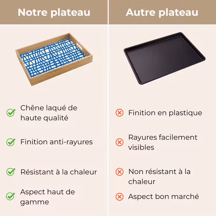 Plateau - Motif à carreaux - Bleu - Crème — 9