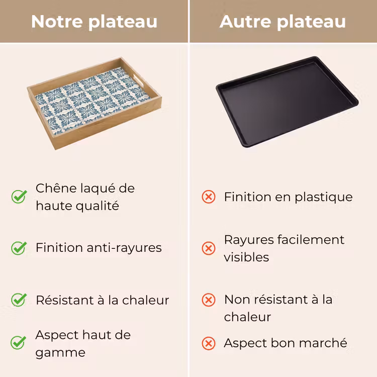 Plateau - Motif - Carrelage - Bleu — 9