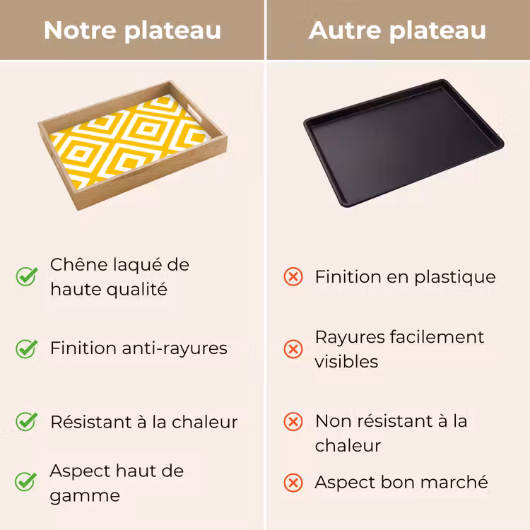Plateau - Géométrique - Lignes - Moderne - Jaune - Blanc — 9