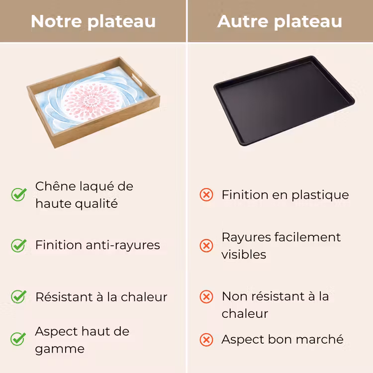Plateau - Résumé - Forme de fleur - Aquarelle - Rose - Bleu — 9