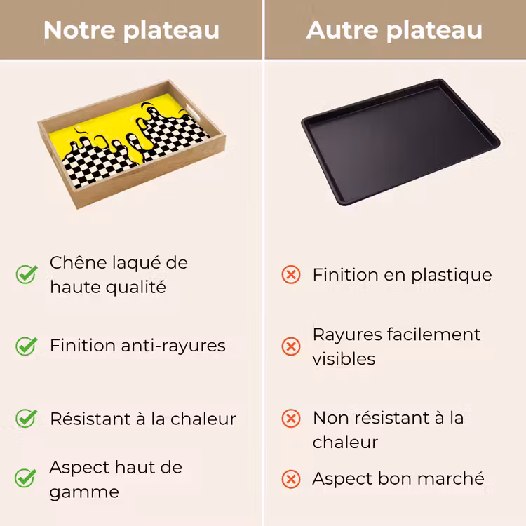 Plateau - Bloqué - Graphique - Liquide - Jaune — 9