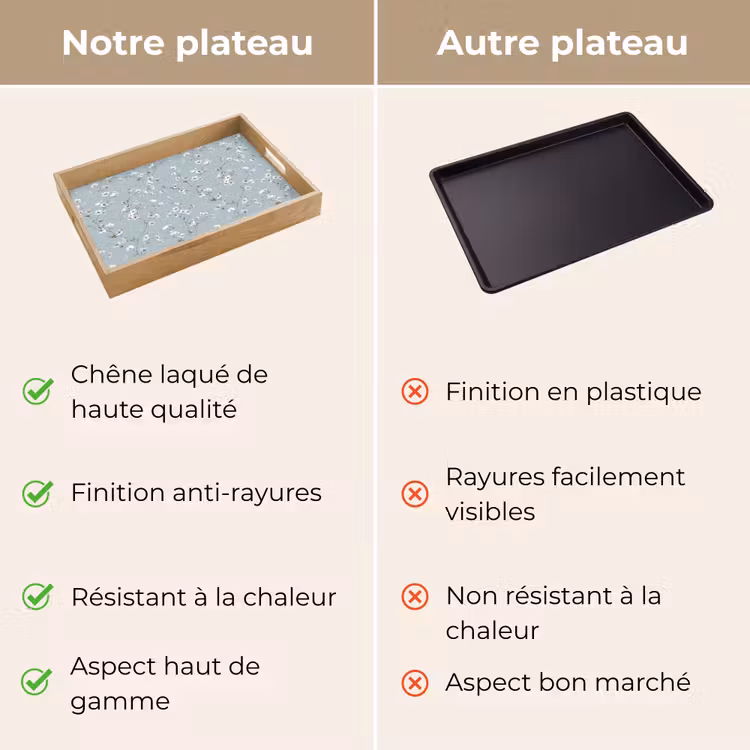 Plateau - Classique - Fleurs - Bleu — 9