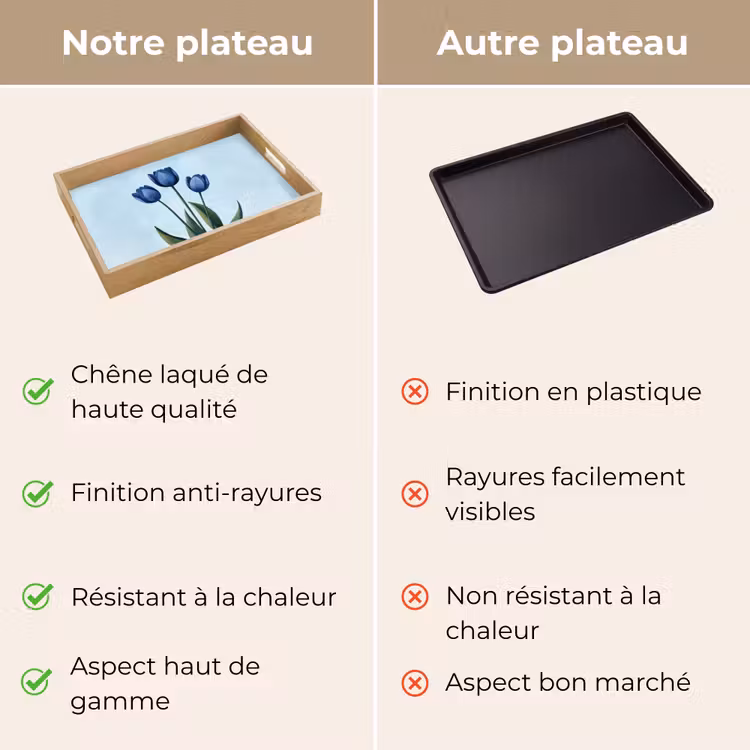 Plateau - Tulipes - Bleu - Feuilles — 9